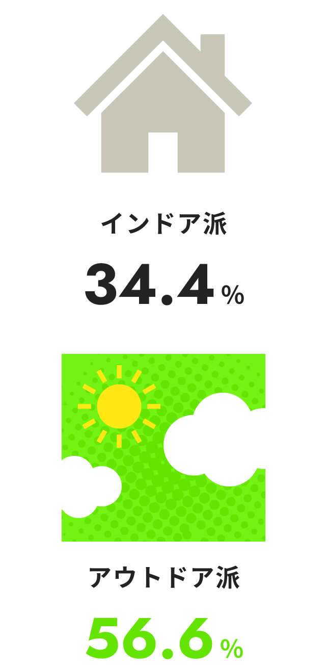 休日の過ごし方に関する画像