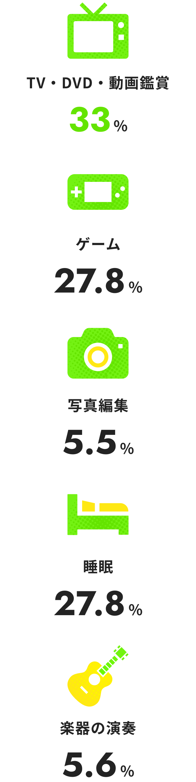 インドア派の休日の過ごし方に関する画像