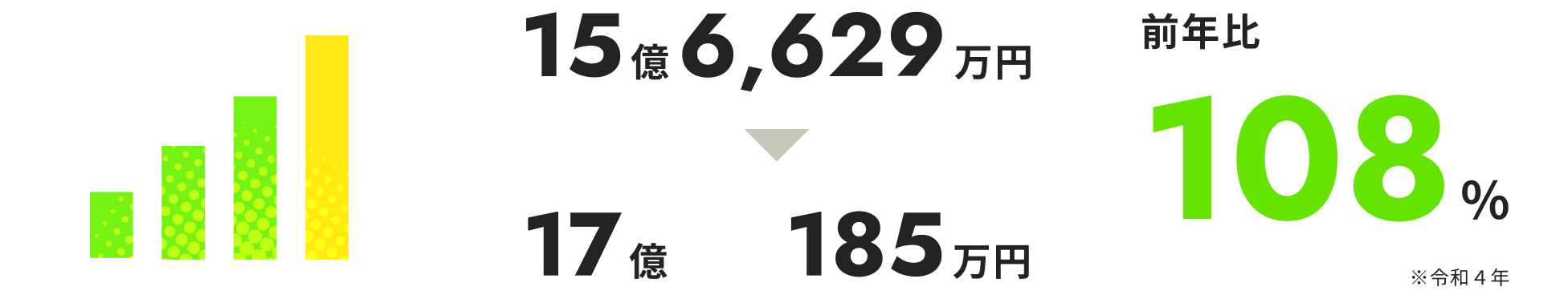 売上推移を表すグラフ画像