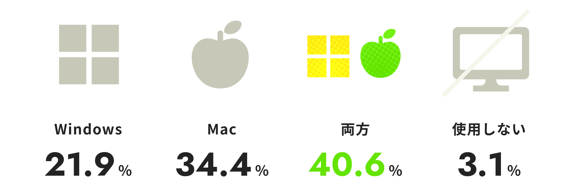 使用PCを表す画像