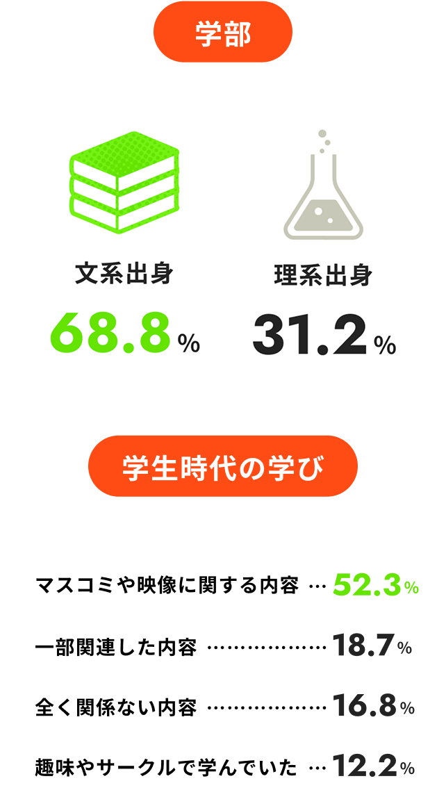 出身地を表す画像