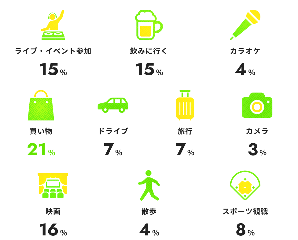 アウトドア派の休日の過ごし方に関する画像