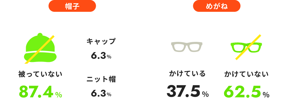 職場での服装を表す画像