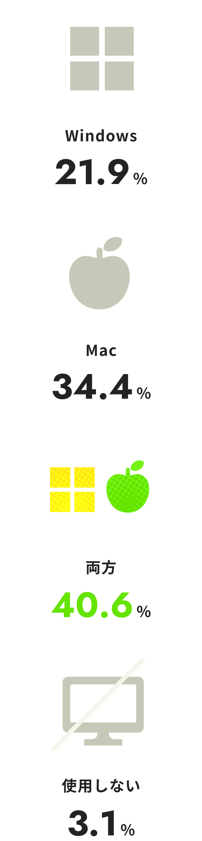 使用PCを表す画像