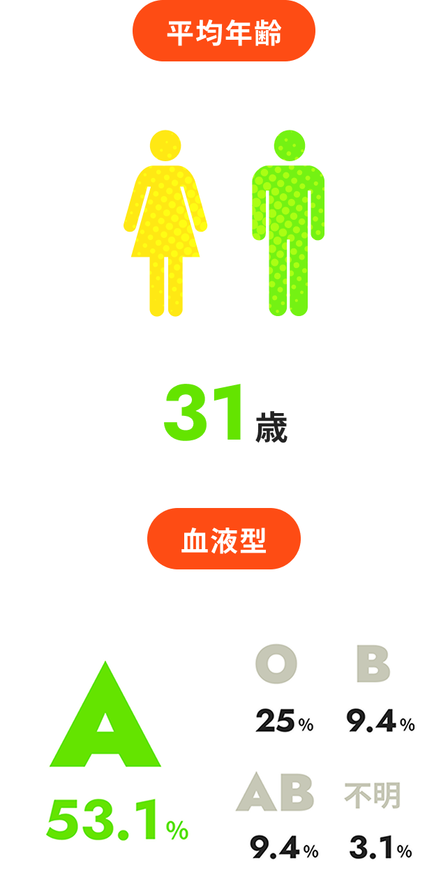 働く社員を表す画像