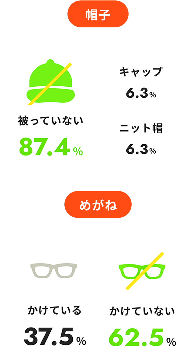 職場での服装を表す画像