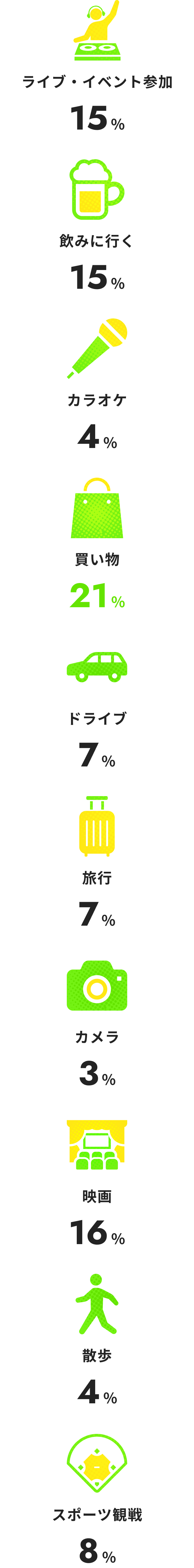 アウトドア派の休日の過ごし方に関する画像