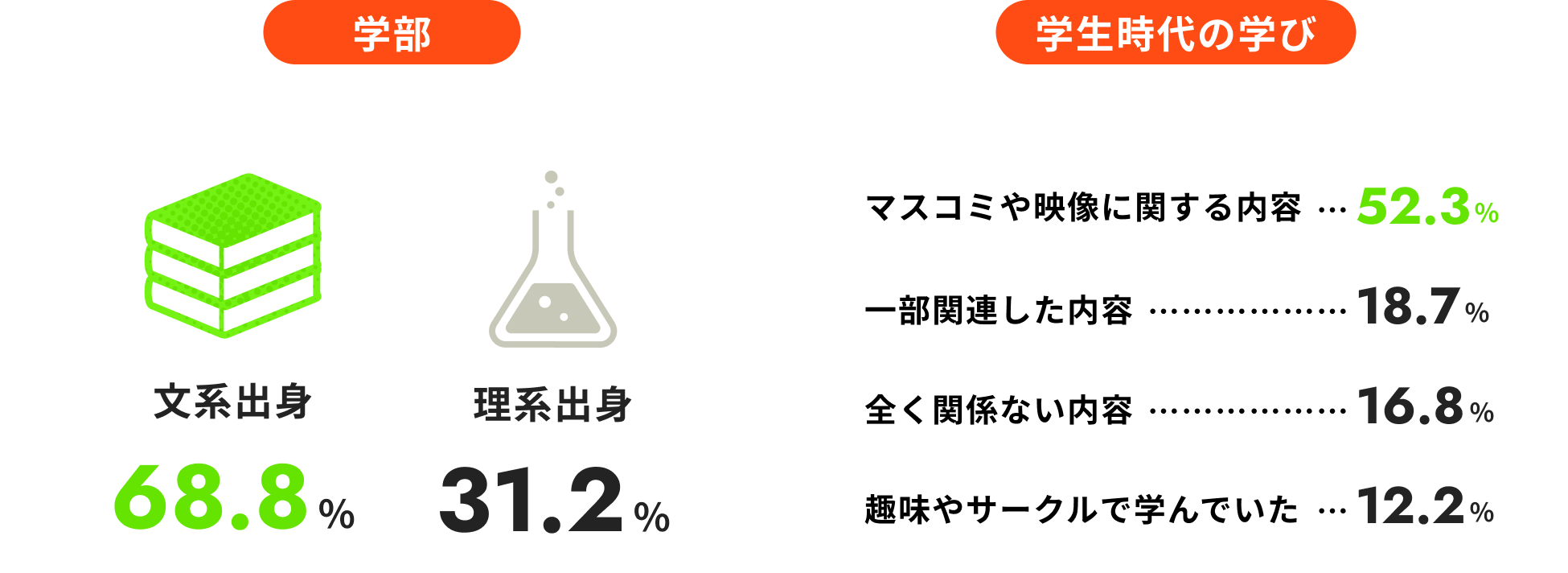 出身地を表す画像