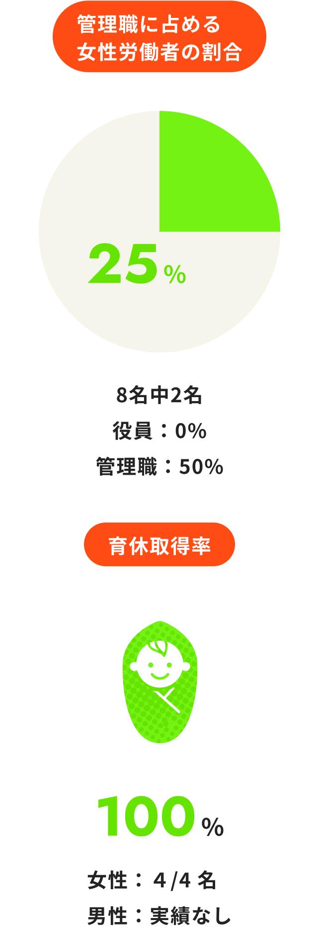 過去3年間の新卒採用者数を表す棒グラフ画像