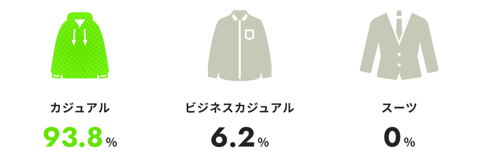 職場での服装を表す画像