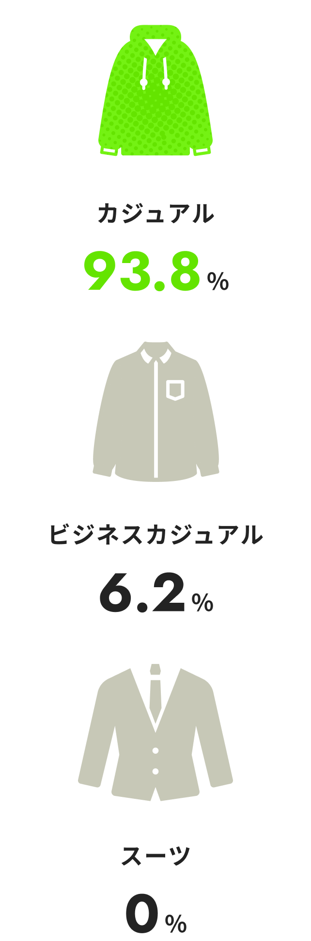 職場での服装を表す画像